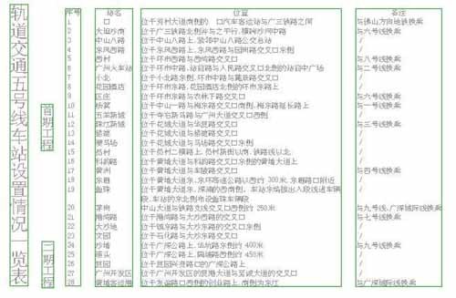 车站设置一览表