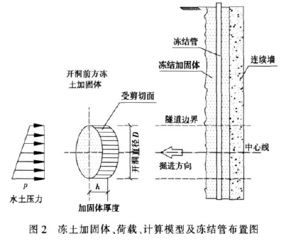 支护施工时,冻结法具有()的特点本题考核的是喷锚加固支护的施工要求