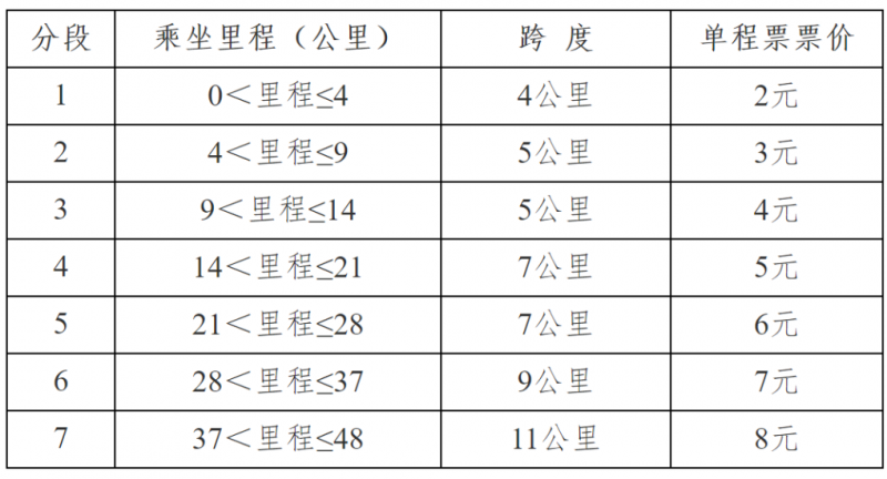 点击打开原图